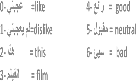 Figure 2 for Arabic Speech Emotion Recognition Employing Wav2vec2.0 and HuBERT Based on BAVED Dataset