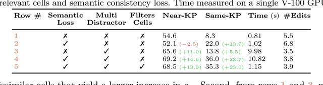 Figure 4 for Making Heads or Tails: Towards Semantically Consistent Visual Counterfactuals
