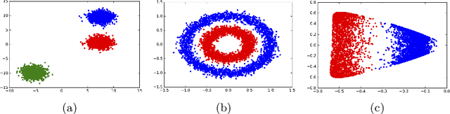 Figure 1 for Scalable Kernel K-Means Clustering with Nystrom Approximation: Relative-Error Bounds