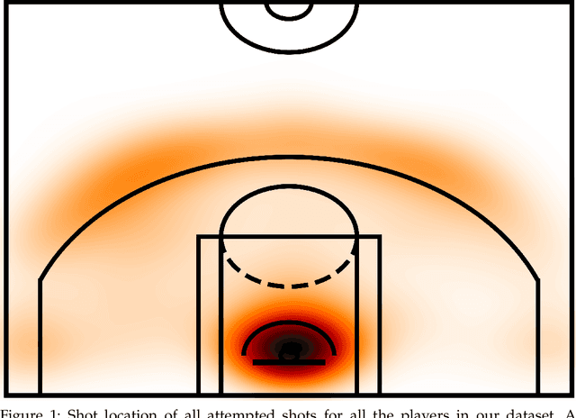 Figure 2 for Predicting In-game Actions From the Language of NBA Players