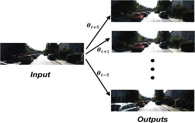 Figure 1 for Novel View Synthesis for Large-scale Scene using Adversarial Loss