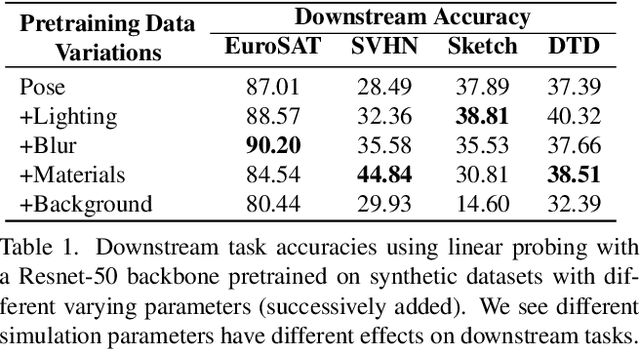 Figure 2 for Task2Sim : Towards Effective Pre-training and Transfer from Synthetic Data