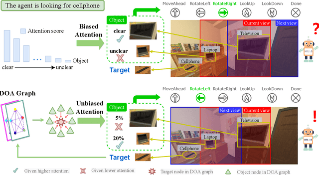 Figure 1 for Unbiased Directed Object Attention Graph for Object Navigation