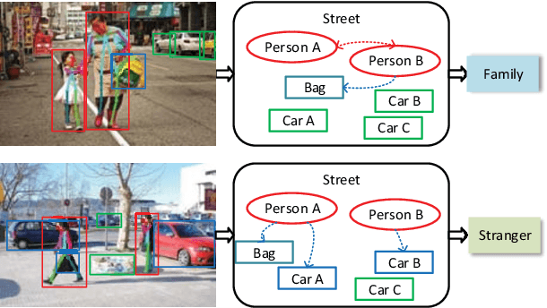 Figure 1 for Multi-Granularity Reasoning for Social Relation Recognition from Images