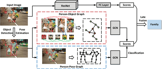 Figure 2 for Multi-Granularity Reasoning for Social Relation Recognition from Images