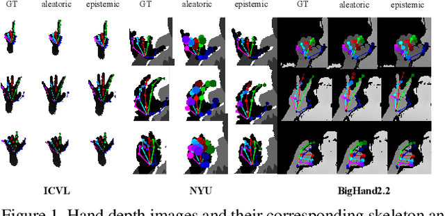 Figure 1 for Active Learning for Bayesian 3D Hand Pose Estimation