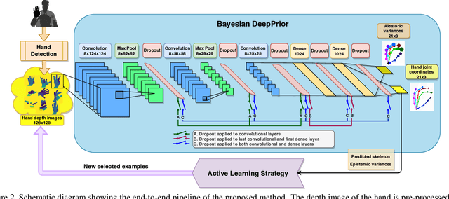 Figure 2 for Active Learning for Bayesian 3D Hand Pose Estimation