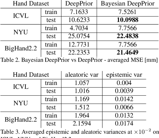Figure 3 for Active Learning for Bayesian 3D Hand Pose Estimation
