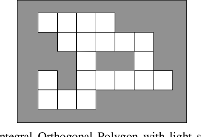 Figure 2 for Optimal Partitioning of Non-Convex Environments for Minimum Turn Coverage Planning
