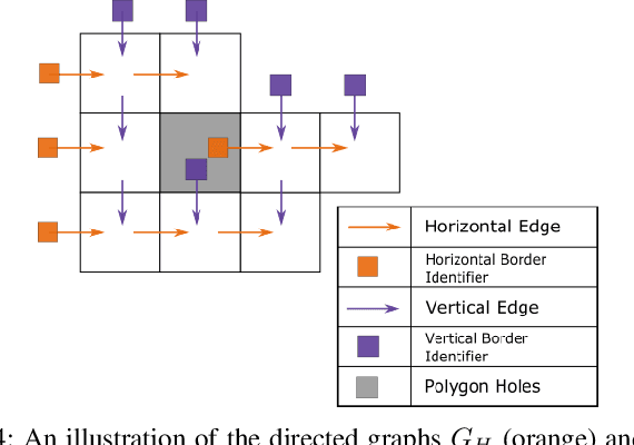 Figure 4 for Optimal Partitioning of Non-Convex Environments for Minimum Turn Coverage Planning