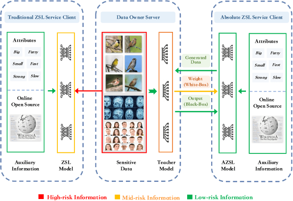 Figure 1 for Absolute Zero-Shot Learning