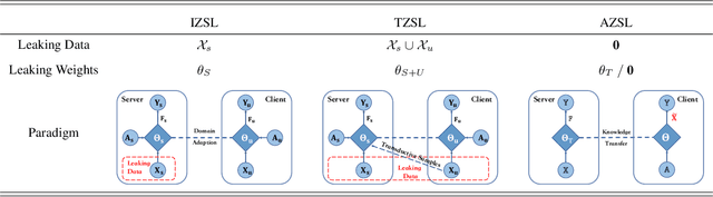 Figure 2 for Absolute Zero-Shot Learning