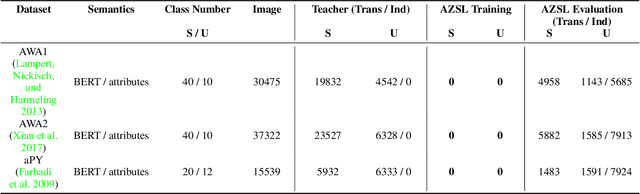 Figure 4 for Absolute Zero-Shot Learning