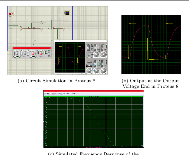 Figure 2 for Design, Implementation, Comparison, and Performance analysis between Analog Butterworth and Chebyshev-I Low Pass Filter Using Approximation, Python and Proteus