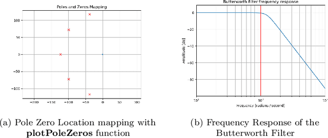 Figure 3 for Design, Implementation, Comparison, and Performance analysis between Analog Butterworth and Chebyshev-I Low Pass Filter Using Approximation, Python and Proteus