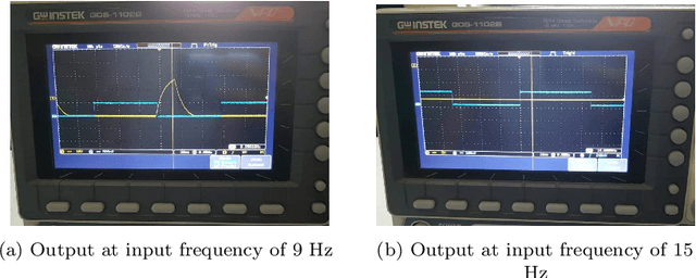 Figure 4 for Design, Implementation, Comparison, and Performance analysis between Analog Butterworth and Chebyshev-I Low Pass Filter Using Approximation, Python and Proteus