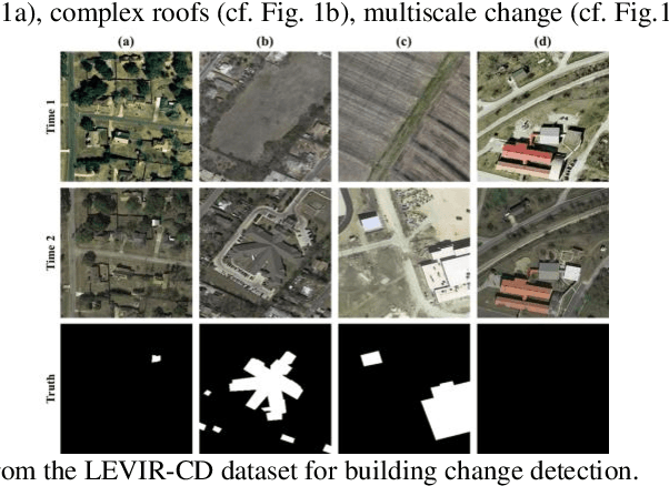 Figure 1 for Deep few-shot learning for bi-temporal building change detection