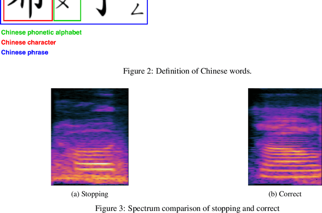 Figure 4 for Deep Learning-based automated classification of Chinese Speech Sound Disorders