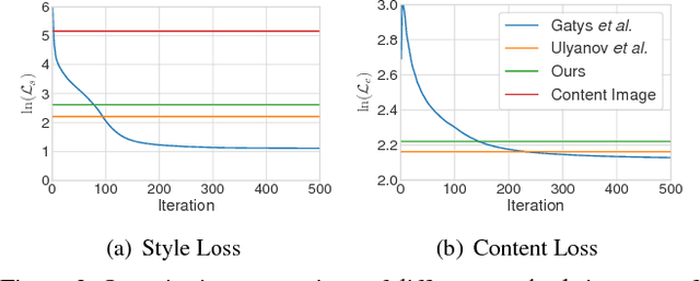 Figure 4 for Arbitrary Style Transfer in Real-time with Adaptive Instance Normalization