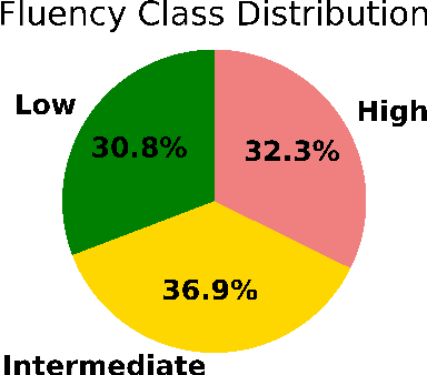 Figure 1 for Speaker Fluency Level Classification Using Machine Learning Techniques