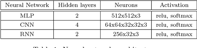 Figure 2 for Speaker Fluency Level Classification Using Machine Learning Techniques