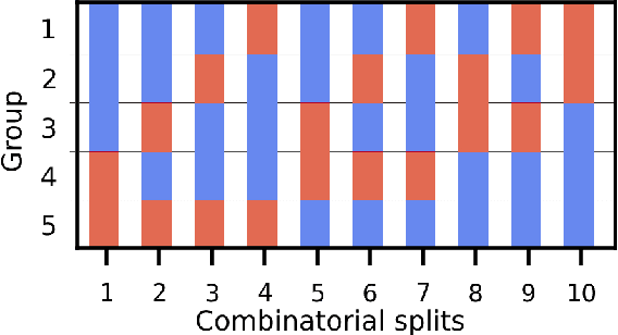 Figure 3 for Deep Reinforcement Learning for Cryptocurrency Trading: Practical Approach to Address Backtest Overfitting