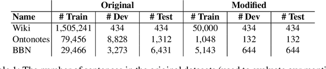 Figure 2 for E2EET: From Pipeline to End-to-end Entity Typing via Transformer-Based Embeddings