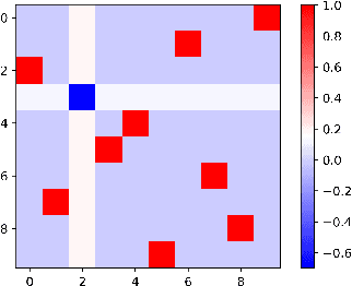 Figure 4 for Analytic Study of Families of Spurious Minima in Two-Layer ReLU Neural Networks