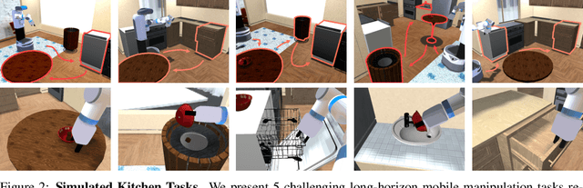 Figure 3 for Error-Aware Imitation Learning from Teleoperation Data for Mobile Manipulation