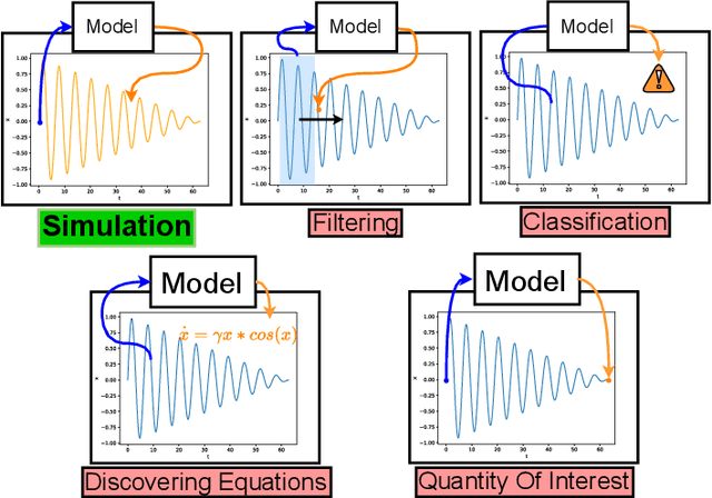 Figure 1 for Constructing Neural Network-Based Models for Simulating Dynamical Systems