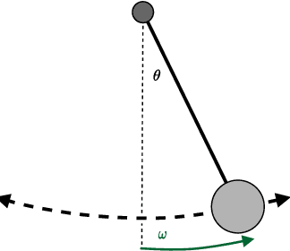 Figure 4 for Constructing Neural Network-Based Models for Simulating Dynamical Systems