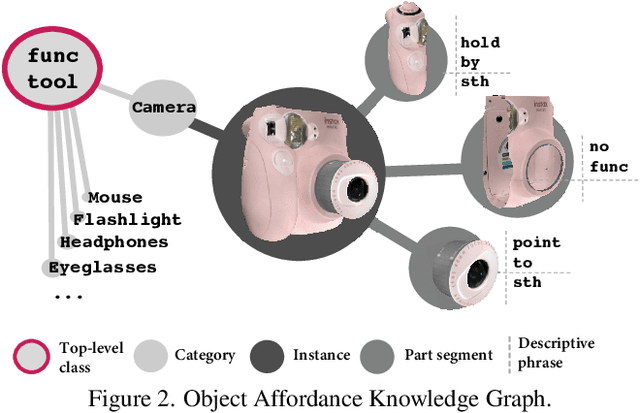 Figure 3 for OakInk: A Large-scale Knowledge Repository for Understanding Hand-Object Interaction