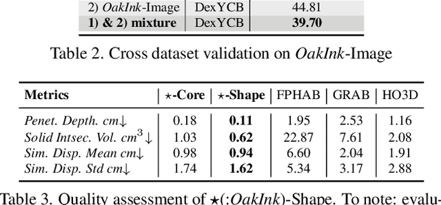 Figure 4 for OakInk: A Large-scale Knowledge Repository for Understanding Hand-Object Interaction