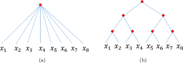 Figure 2 for Model Complexity of Deep Learning: A Survey