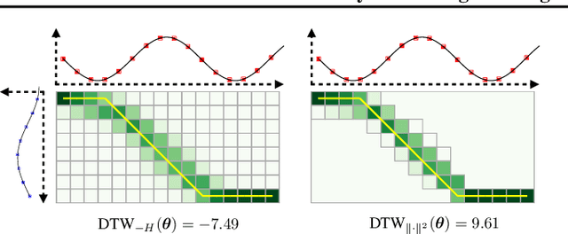 Figure 1 for Differentiable Dynamic Programming for Structured Prediction and Attention