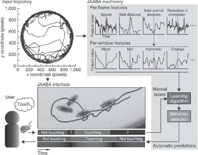 Figure 3 for Review on Social Behavior Analysis of Laboratory Animals: From Methodologies to Applications