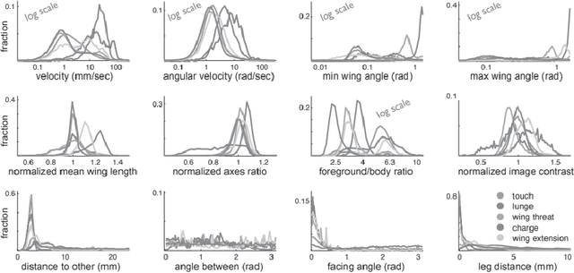 Figure 4 for Review on Social Behavior Analysis of Laboratory Animals: From Methodologies to Applications