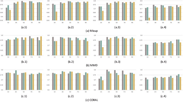 Figure 2 for Benchmarking Domain Generalization on EEG-based Emotion Recognition