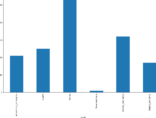 Figure 3 for Trusting Machine Learning Results from Medical Procedures in the Operating Room