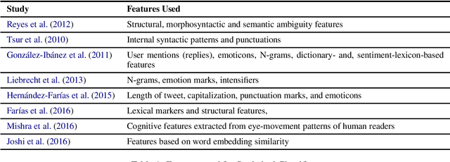 Figure 1 for Sarcasm Detection: A Comparative Study