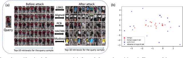 Figure 1 for Multi-Expert Adversarial Attack Detection in Person Re-identification Using Context Inconsistency