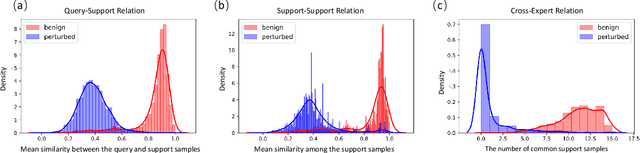 Figure 3 for Multi-Expert Adversarial Attack Detection in Person Re-identification Using Context Inconsistency