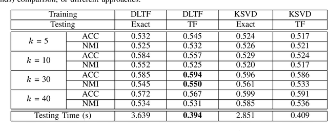 Figure 3 for Learning Simple Thresholded Features with Sparse Support Recovery