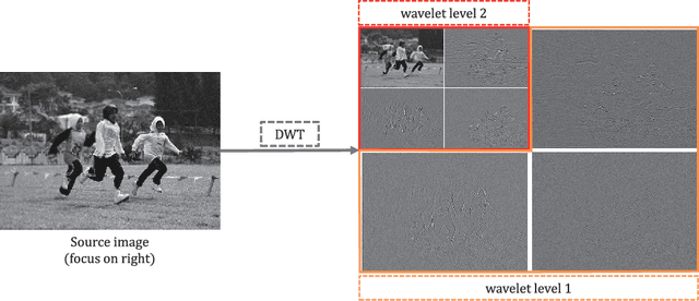 Figure 1 for Multi-focus Noisy Image Fusion using Low-Rank Representation