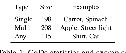 Figure 2 for Do ever larger octopi still amplify reporting biases? Evidence from judgments of typical colour