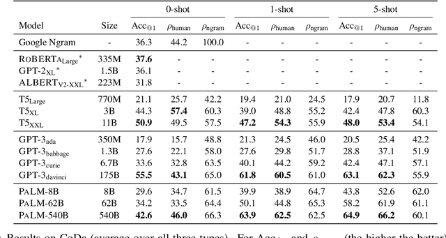 Figure 3 for Do ever larger octopi still amplify reporting biases? Evidence from judgments of typical colour