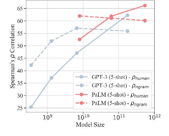 Figure 4 for Do ever larger octopi still amplify reporting biases? Evidence from judgments of typical colour