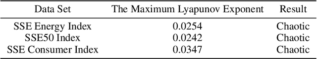 Figure 2 for Time Series Forecasting with Ensembled Stochastic Differential Equations Driven by Lévy Noise