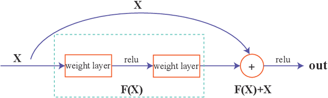 Figure 3 for Time Series Forecasting with Ensembled Stochastic Differential Equations Driven by Lévy Noise