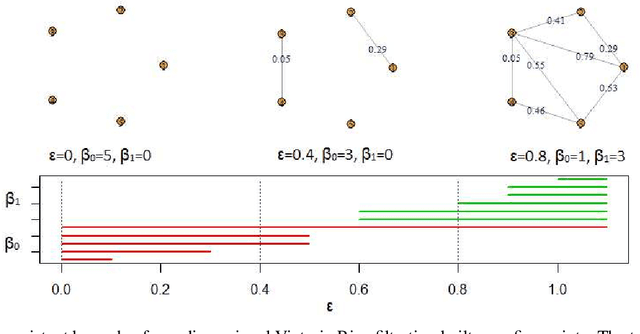 Figure 1 for Unsupervised Space-Time Clustering using Persistent Homology